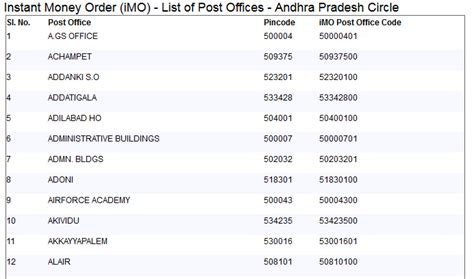 sri city pin code|Pin Code Of Sricity Andhra Pradesh India is 517588.